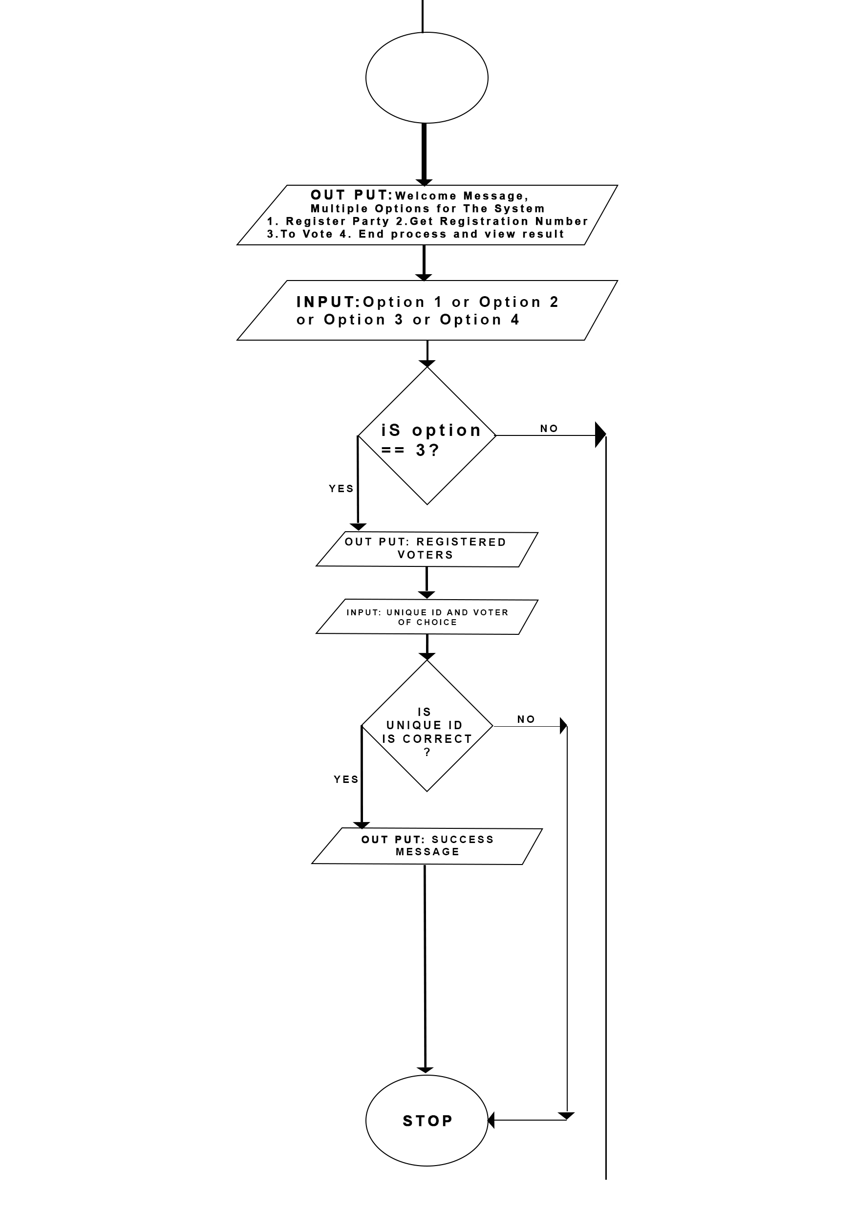 Flow chart image 3